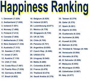 World Happiness Report 2016, i 50 popoli più felici nel mondo