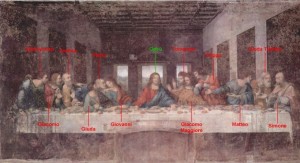 Ultima cena di Leonardo da Vinci, ricostruzione dei personaggi raffigurati