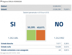 emilia-romagna-referendum-costituzionale-2016